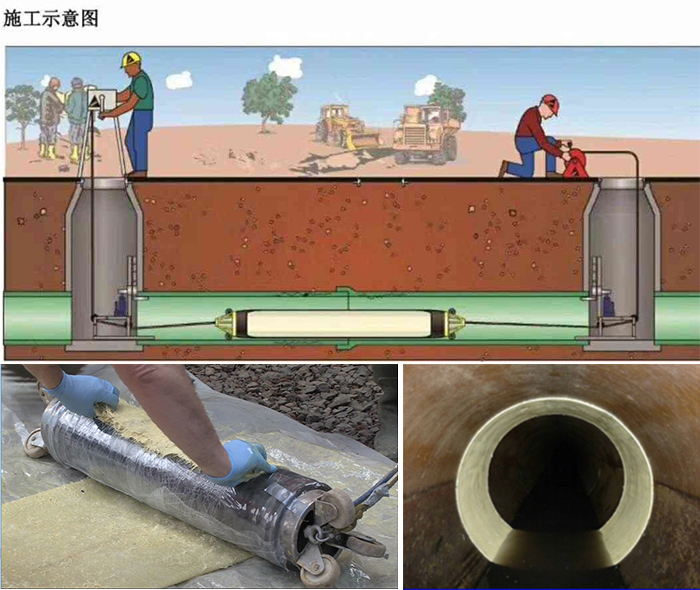 潮阳管道局部点状修复